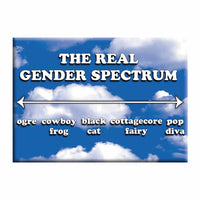 Thumbnail for LGBTQ+ Gender Spectrum 2.5